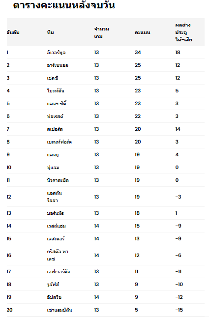 ฟุตบอลวาไรตี้